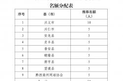 kaiyun-@黔(qián)西南州网球三級(jí)裁(cái)判(pàn)员，请关注2025年业務(wù)培训通(tōng)知(zhī)