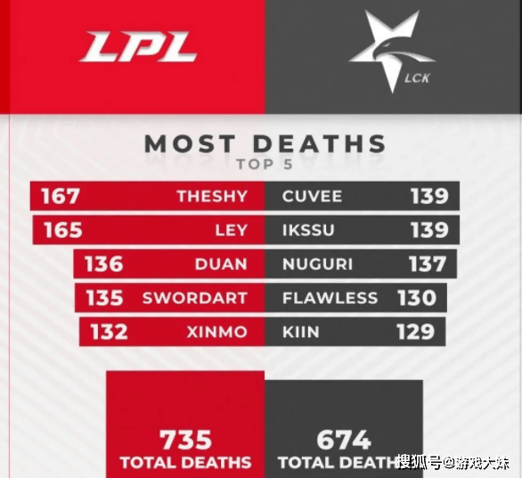 电竞比赛算不算体育?中国和韩国给出答案,对电竞的态度截然不同